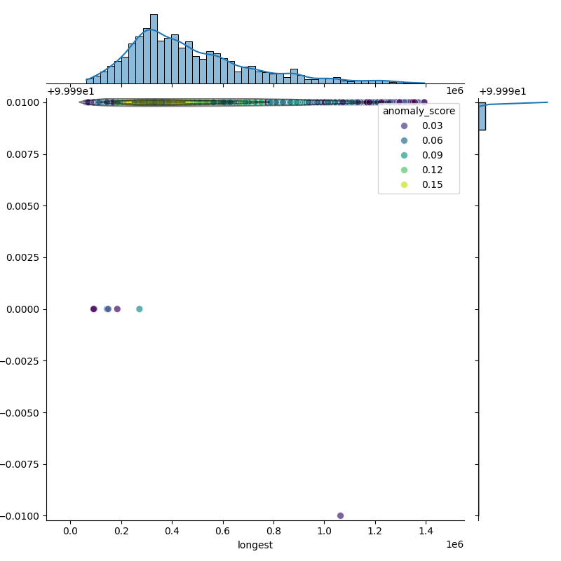 Staphylococcus aureus_filt_longest_Completeness_Specific.png